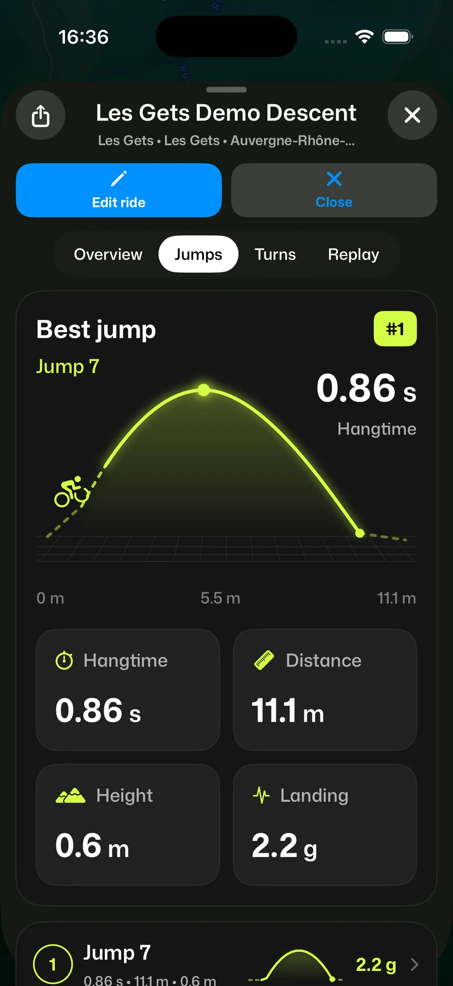 Berm jumps tab showing the best jump: 0.86 s hangtime, 11.1 m distance, 0.6 m height, 2.2 g landing